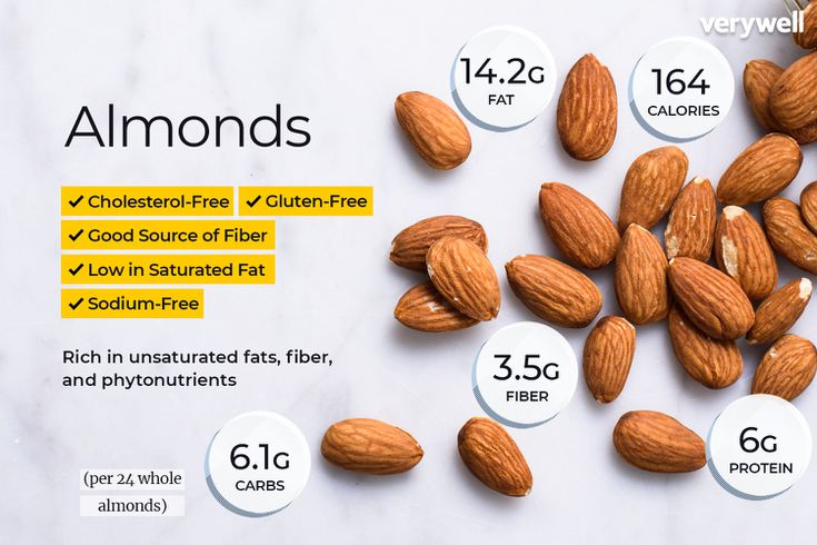 Detail Images Of Almonds Nomer 57