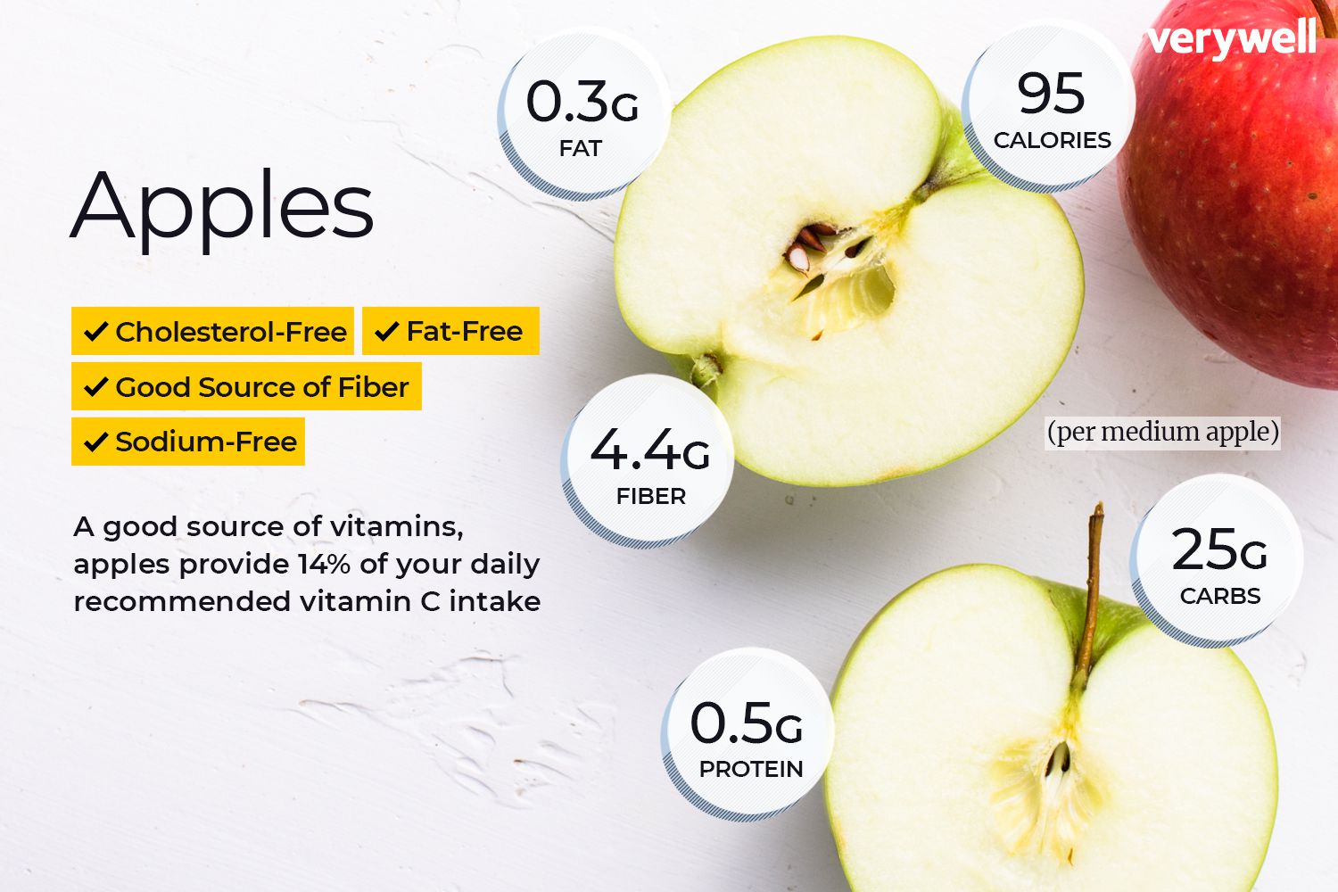 Detail Images Of An Apple Nomer 43