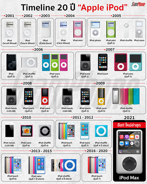 Detail Images Of Apple Ipods Nomer 46