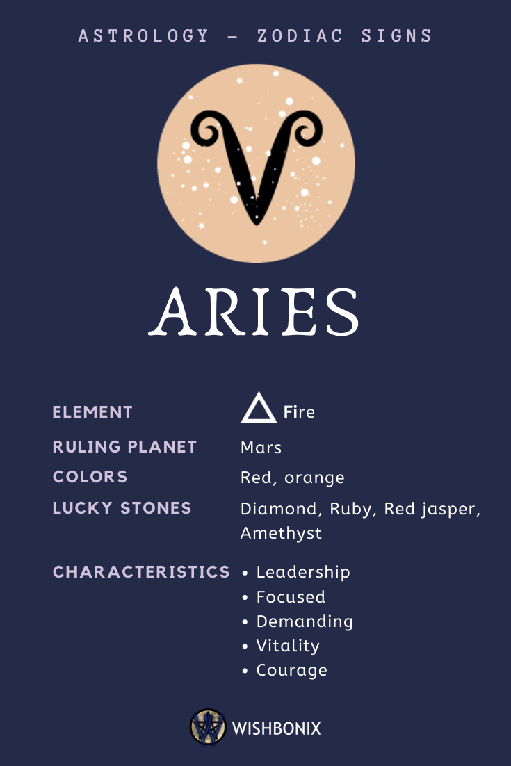 Detail Images Of Aries Sign Nomer 15