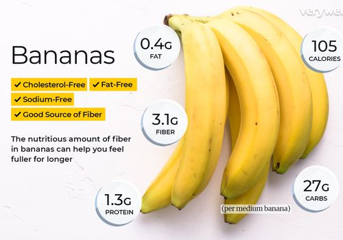 Detail Images Of Banana Nomer 56