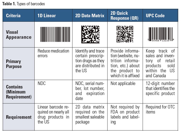 Detail Images Of Barcodes Nomer 49