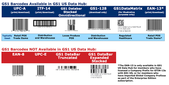Detail Images Of Barcodes Nomer 55
