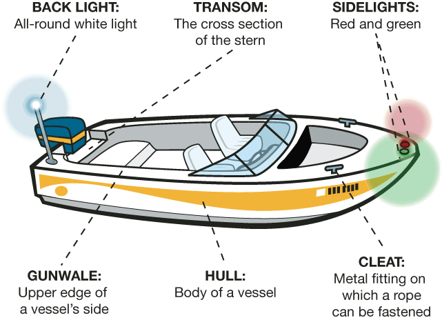Detail Images Of Boat Nomer 32