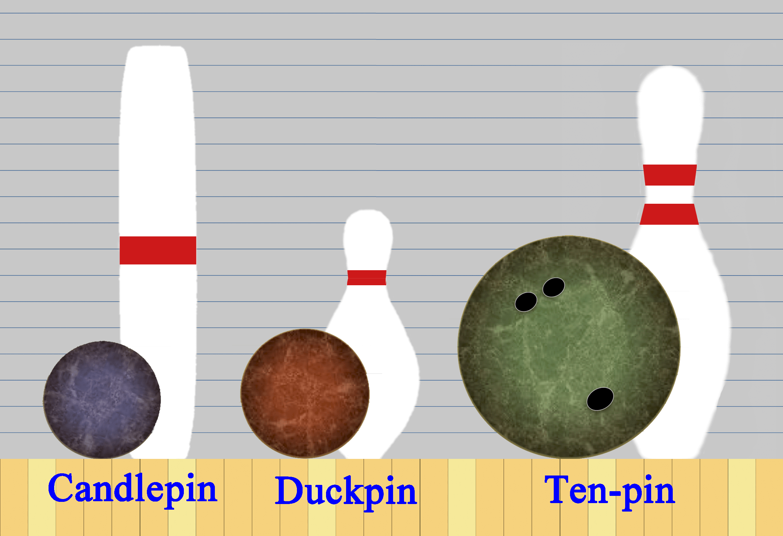 Detail Images Of Bowling Pins Nomer 19