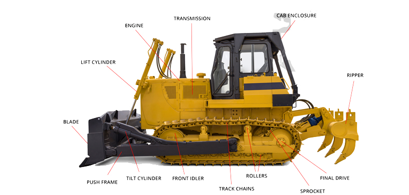 Detail Images Of Bulldozers Nomer 41