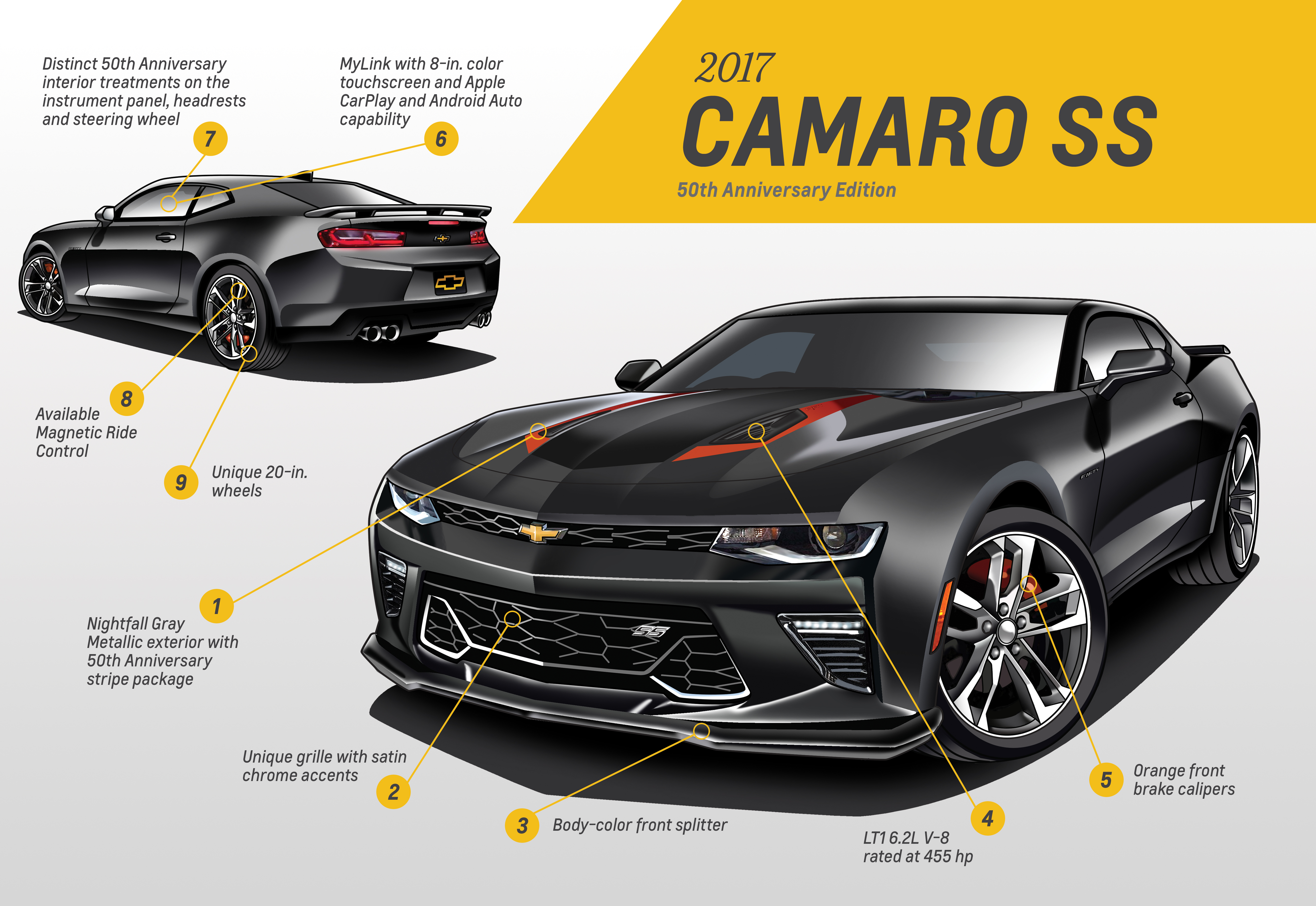 Detail Images Of Camaros Nomer 41