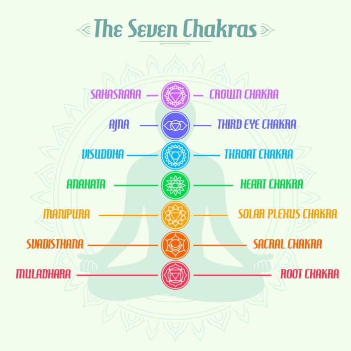 Detail Images Of Chakra Nomer 21