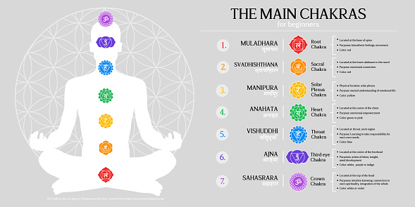 Detail Images Of Chakra Nomer 39