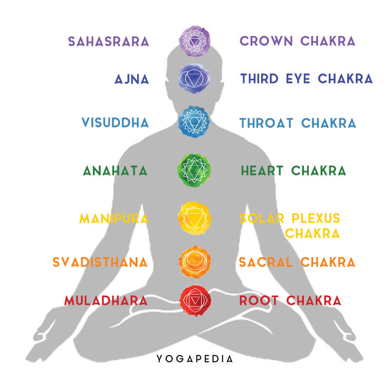 Detail Images Of Chakras Nomer 4