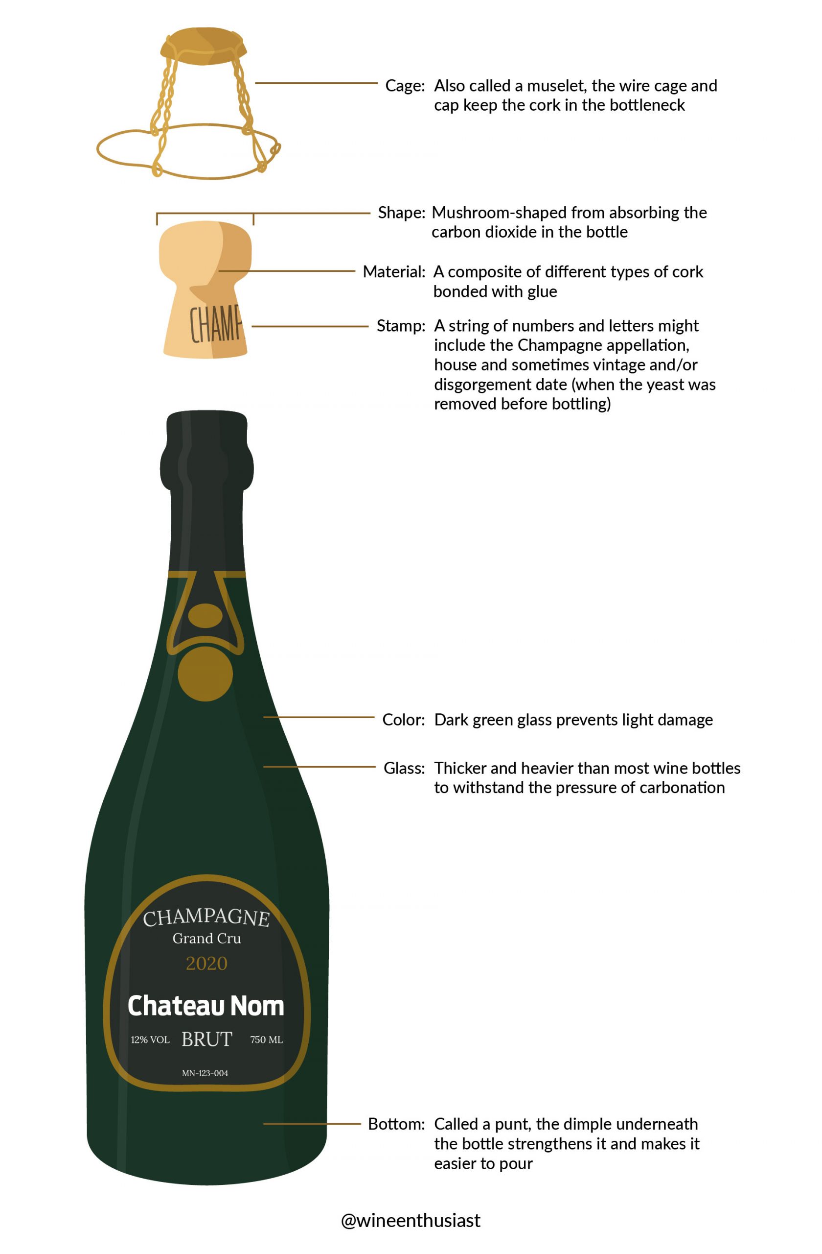 Detail Images Of Champagne Bottles Nomer 31