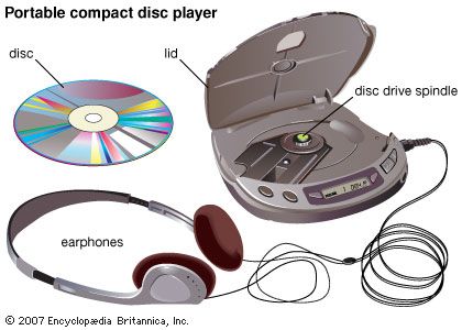 Detail Images Of Compact Disk Nomer 19