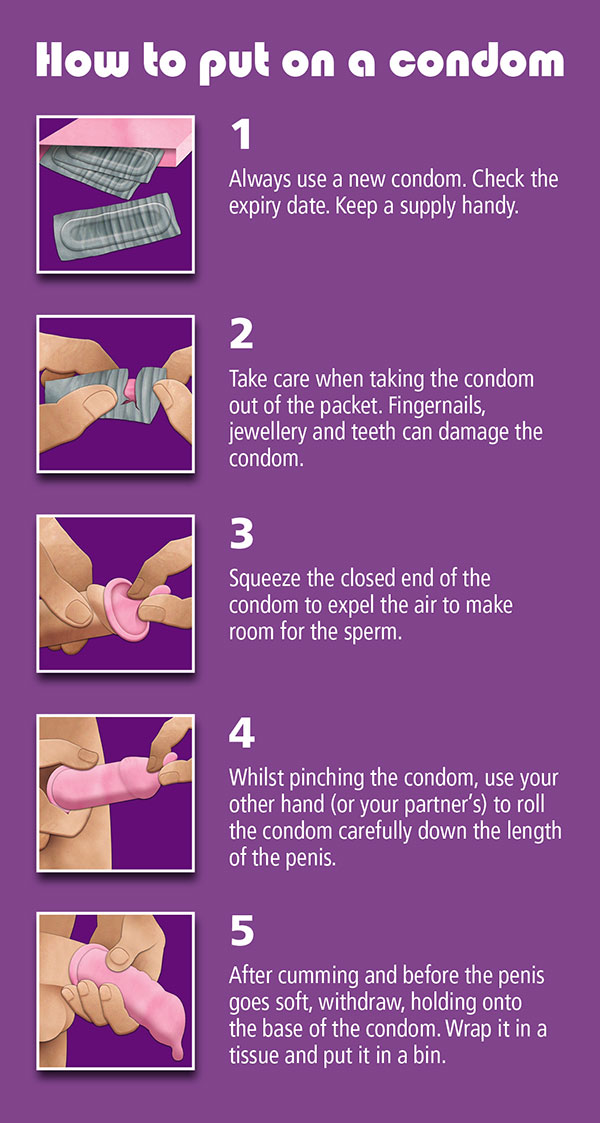 Detail Images Of Condoms Nomer 22