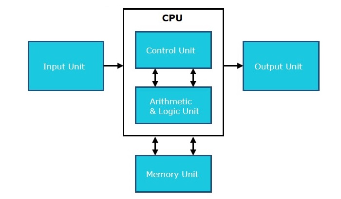 Detail Images Of Cpu Nomer 27
