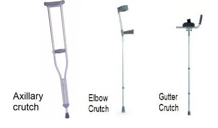 Detail Images Of Crutches Nomer 15