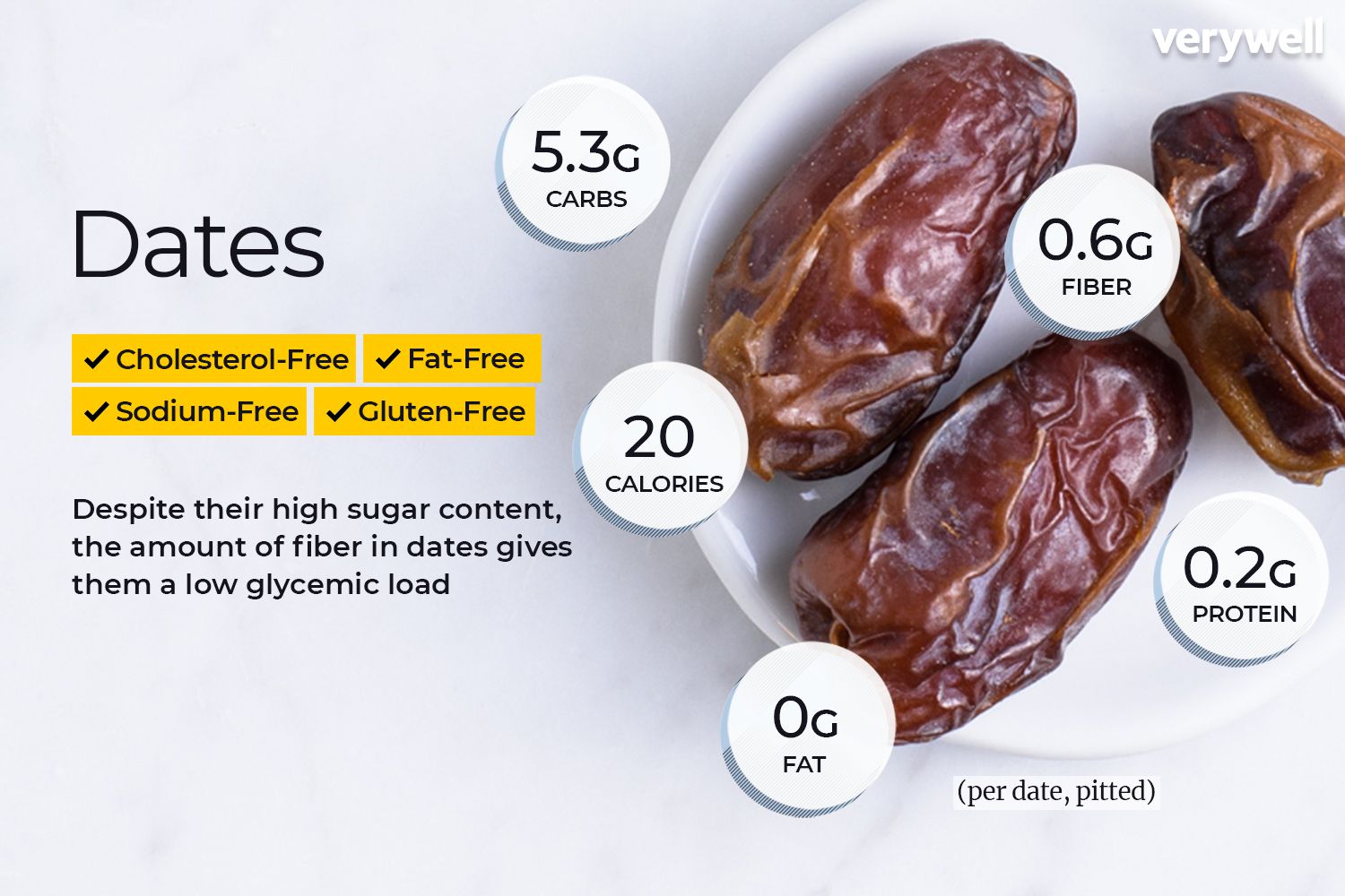 Detail Images Of Dates Nomer 24