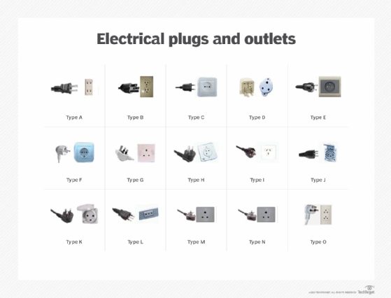 Detail Images Of Electrical Plugs Nomer 31