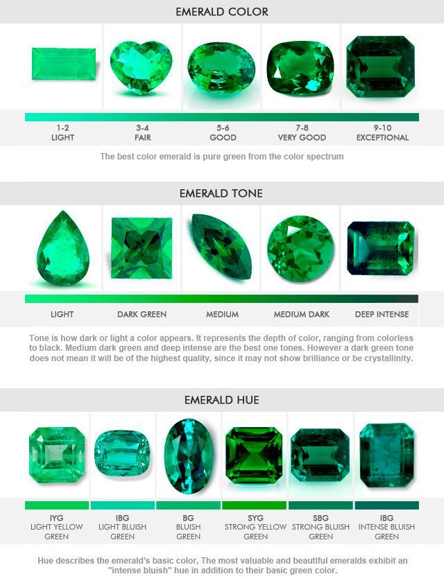 Detail Images Of Emerald Stone Nomer 38