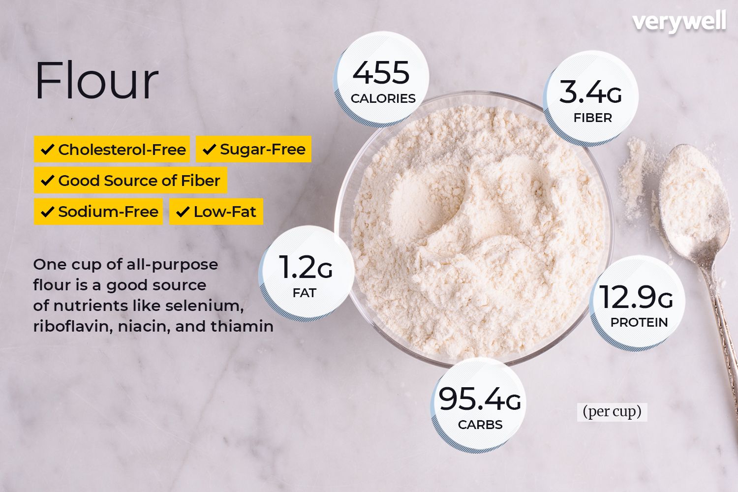 Detail Images Of Flour Nomer 47