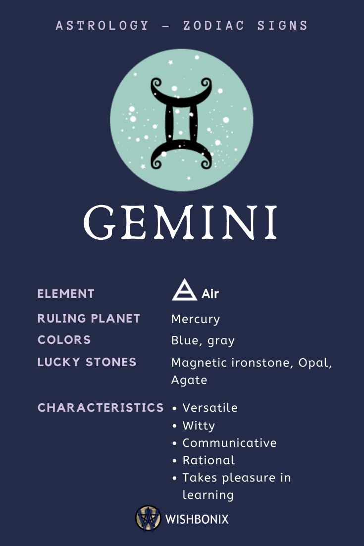 Detail Images Of Gemini Zodiac Sign Nomer 16