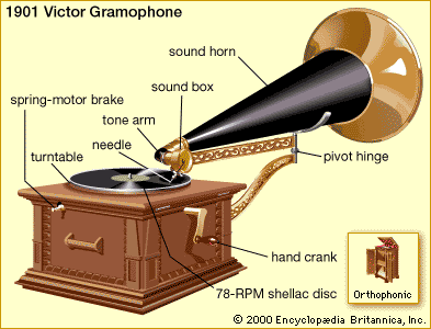 Detail Images Of Gramophone Nomer 15