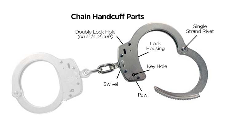 Detail Images Of Handcuffs Nomer 57