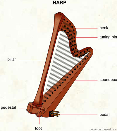 Detail Images Of Harp Nomer 51