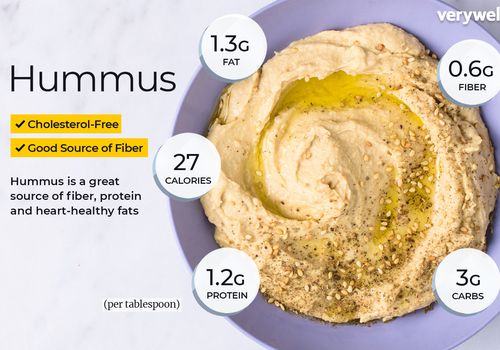 Detail Images Of Hummus Nomer 58