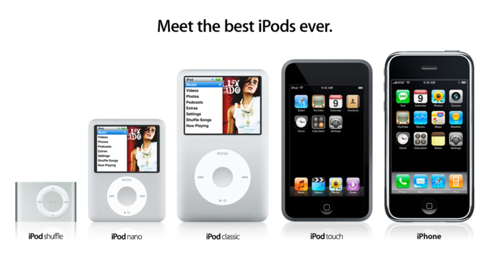 Detail Images Of Ipods Nomer 18