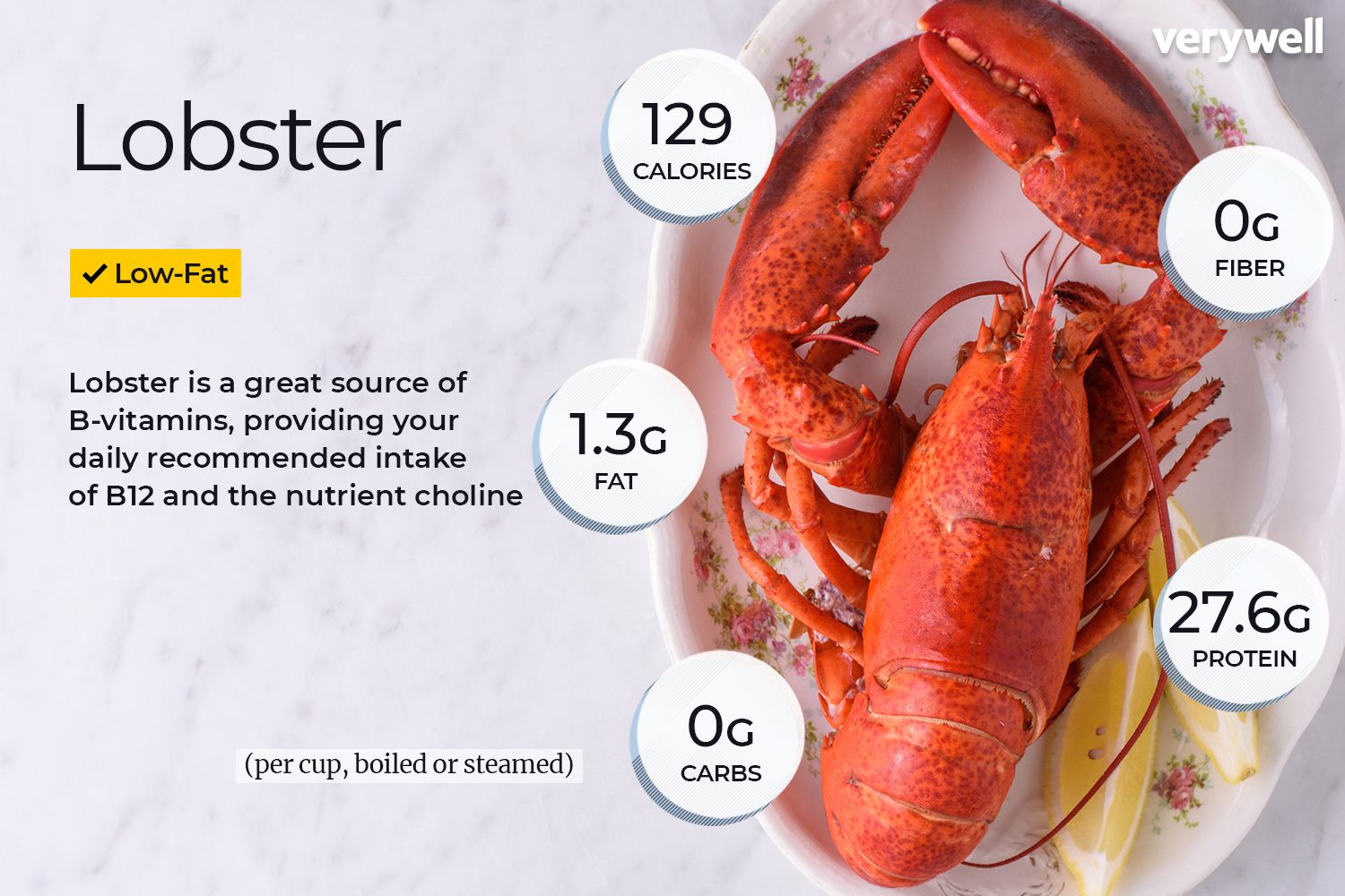 Detail Images Of Lobster Nomer 25