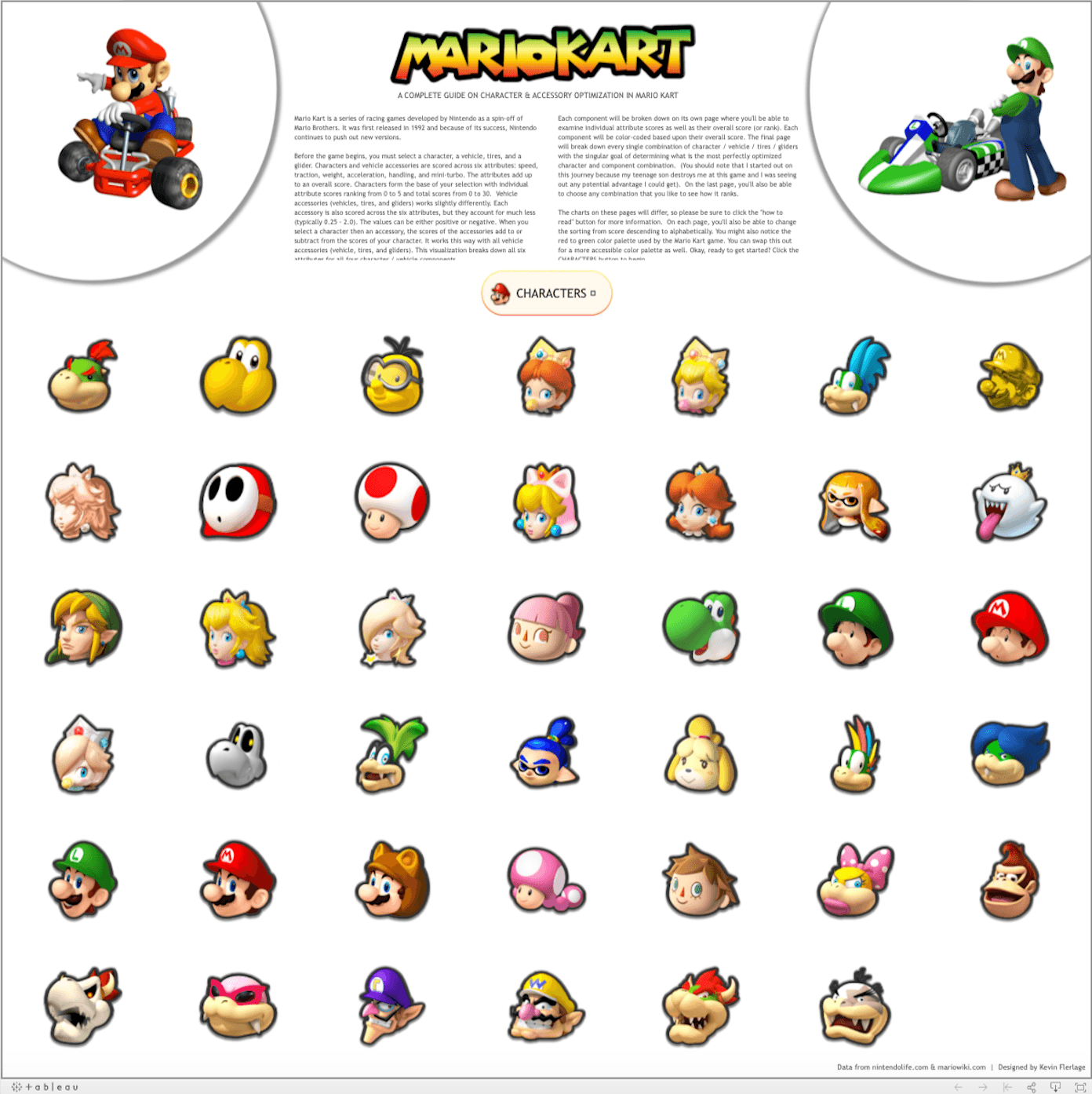 Detail Images Of Mario Kart Characters Nomer 10