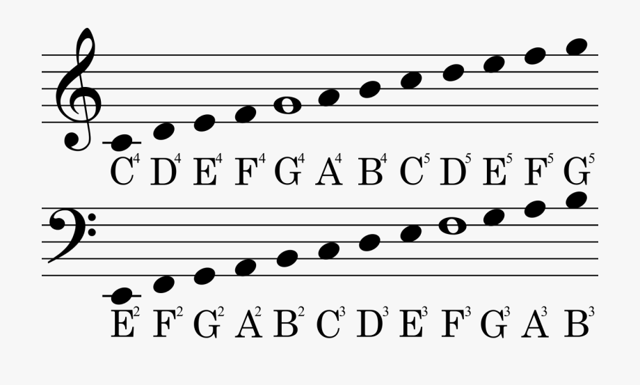 Detail Images Of Music Notes Nomer 51