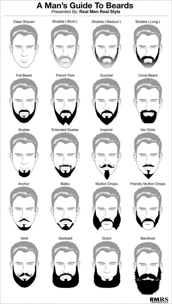Detail Images Of Mustaches And Beards Nomer 3