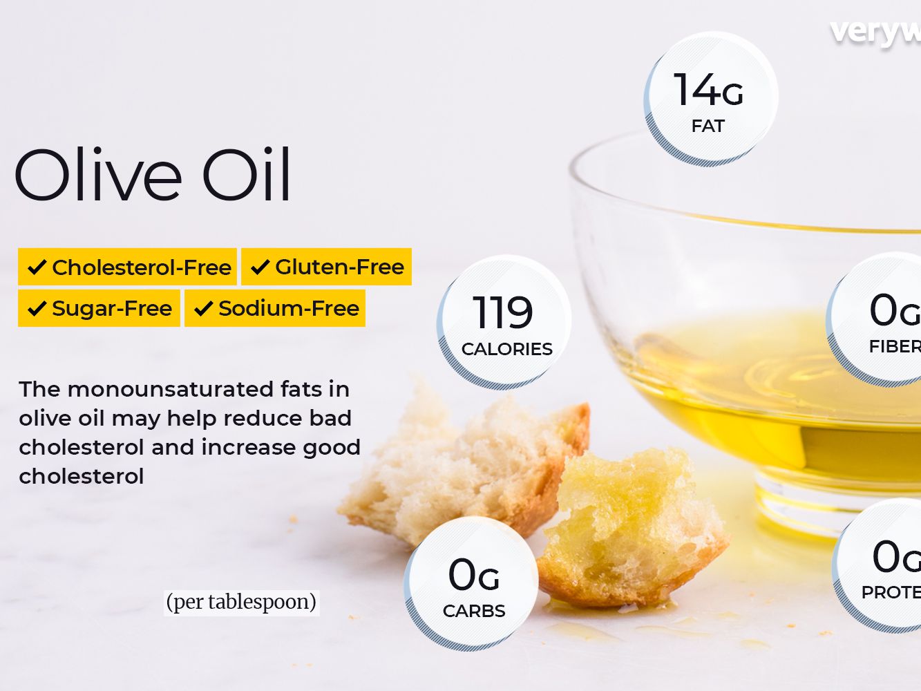 Detail Images Of Olive Oil Nomer 20