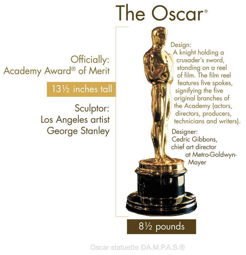 Detail Images Of Oscar Statuette Nomer 36