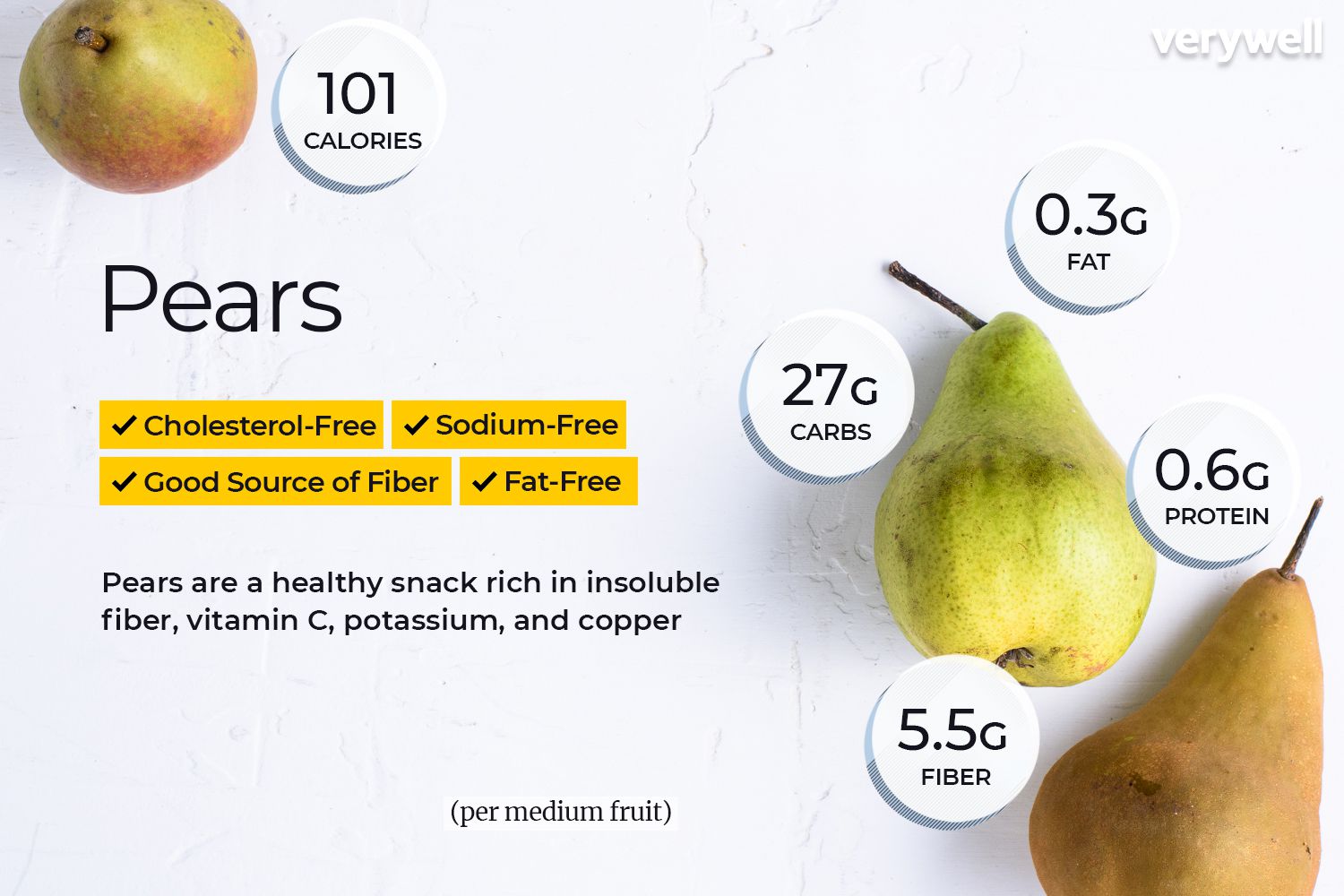 Detail Images Of Pears Fruit Nomer 55