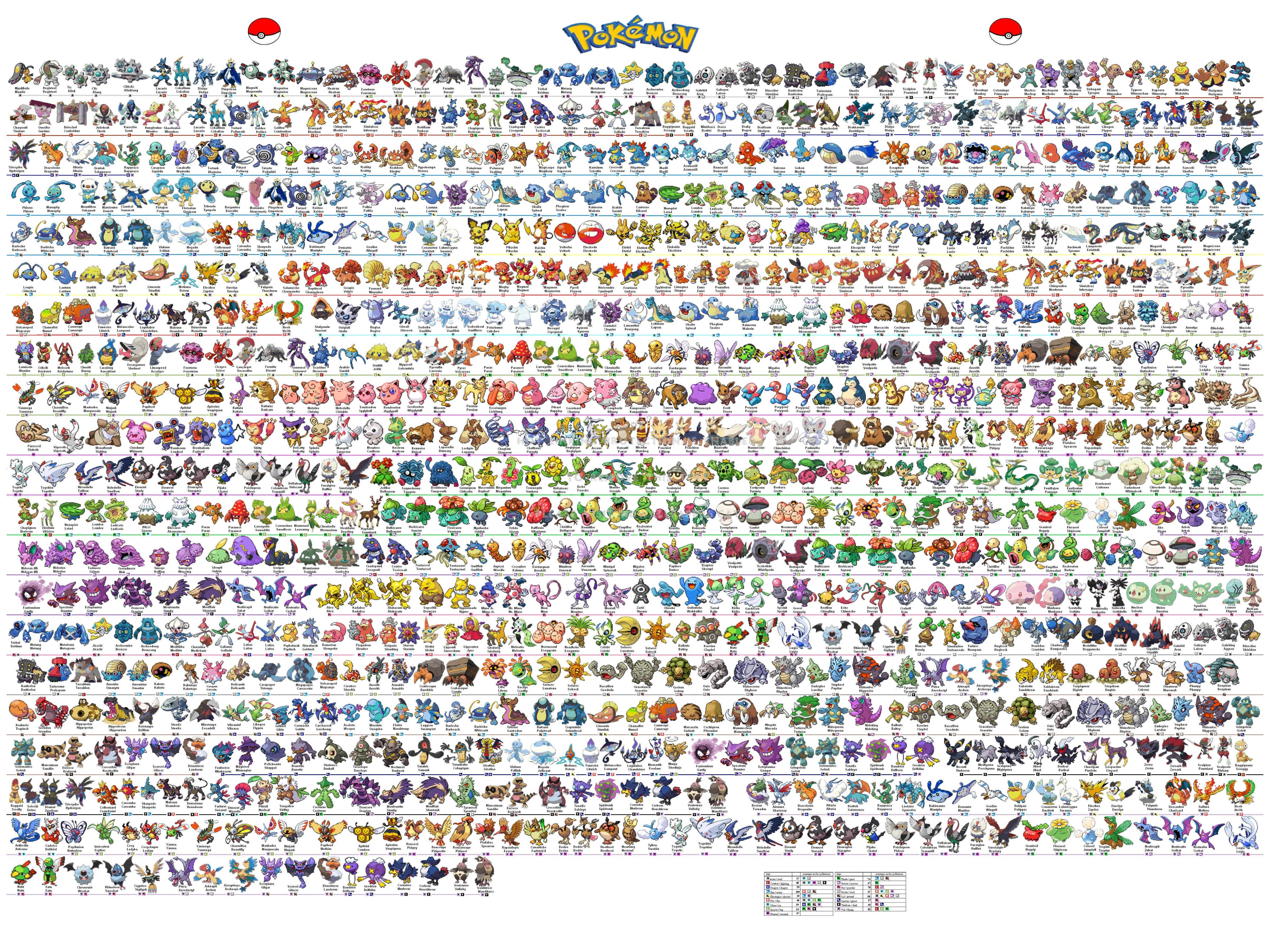 Detail Images Of Pokemon With Names Nomer 25