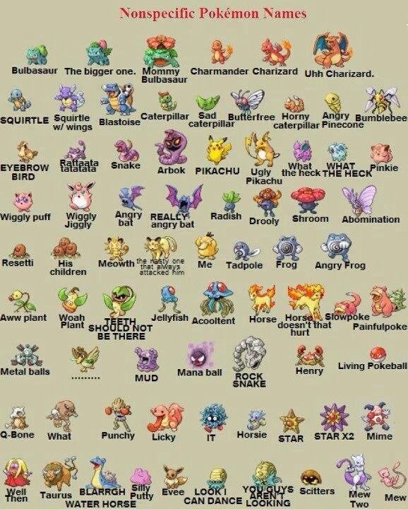 Detail Images Of Pokemon With Names Nomer 6