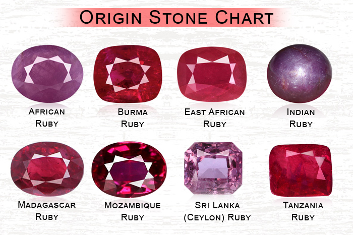 Detail Images Of Ruby Stone Nomer 29