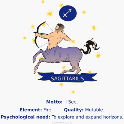 Detail Images Of Sagittarius Zodiac Sign Nomer 43