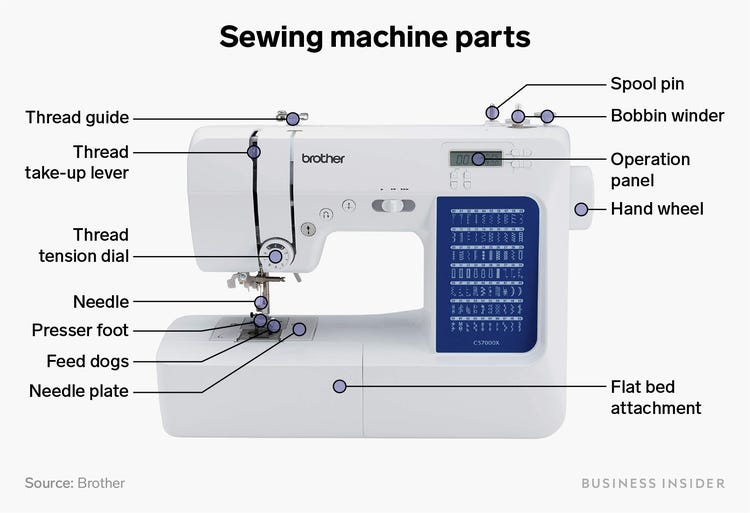 Detail Images Of Sewing Machines Nomer 7