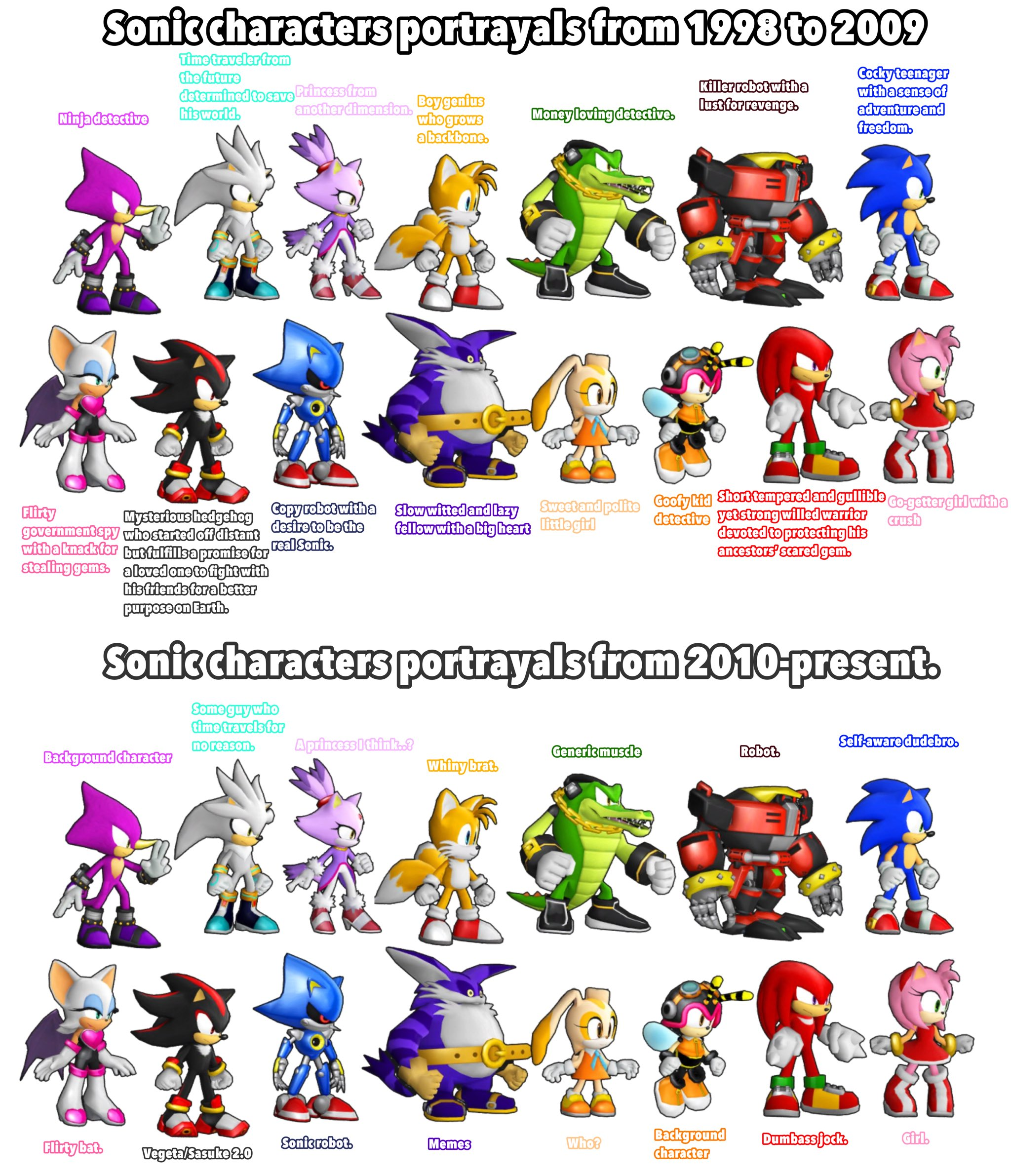 Detail Images Of Sonic Characters Nomer 16