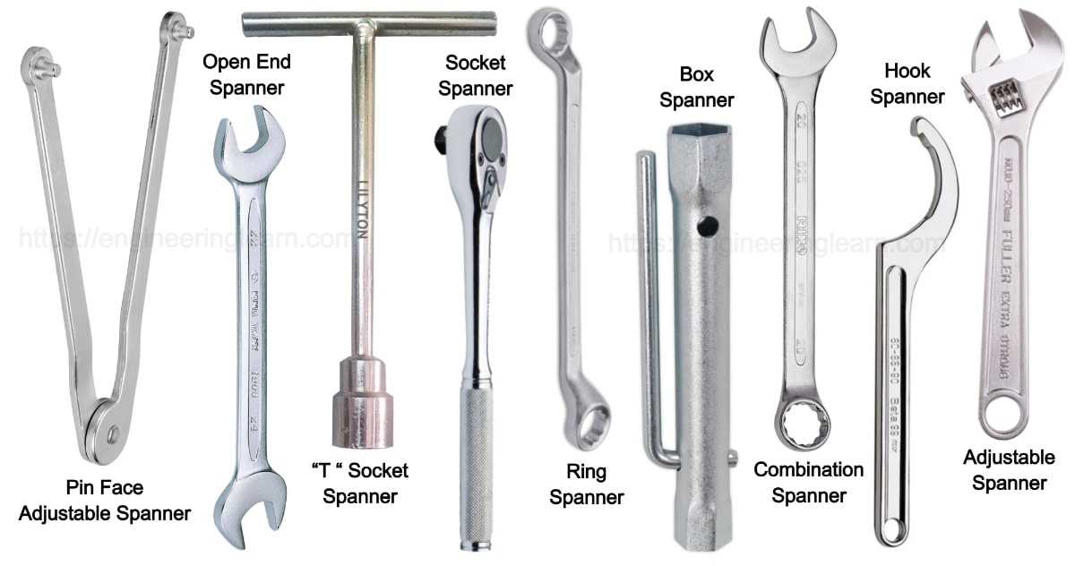 Detail Images Of Spanner Nomer 6