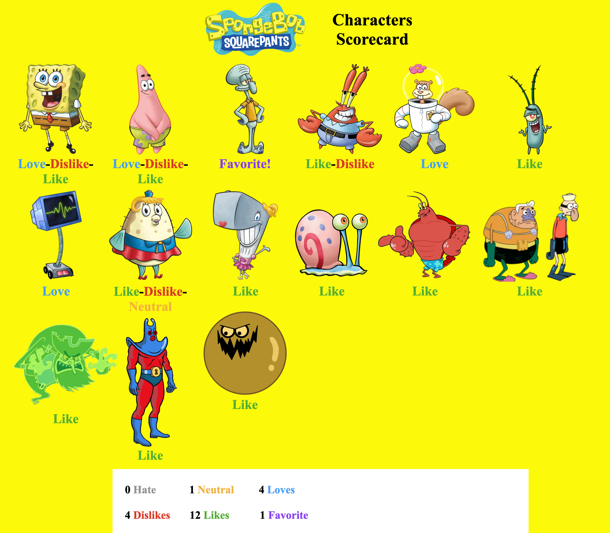 Detail Images Of Spongebob Squarepants Characters Nomer 14