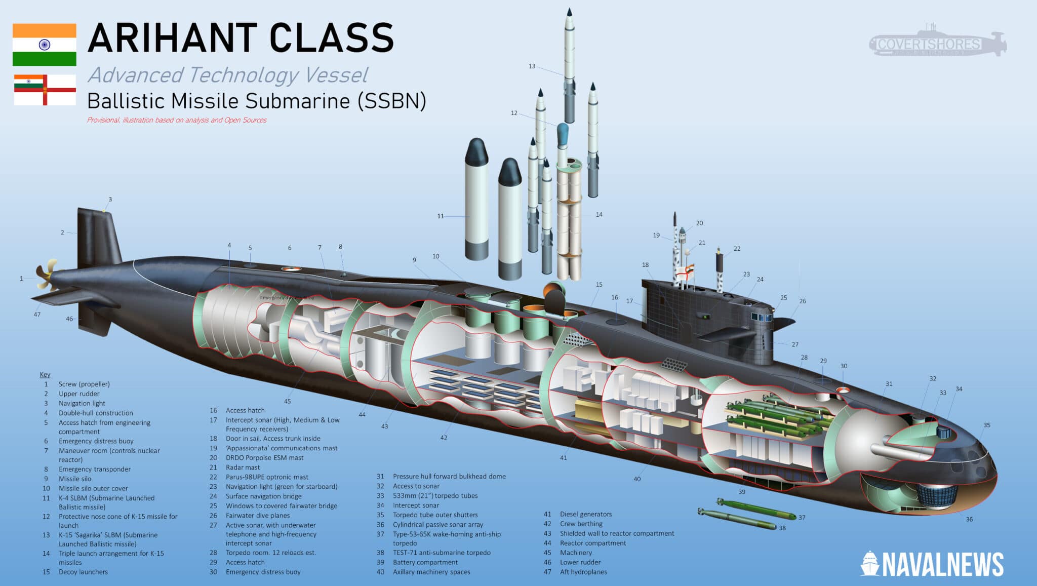 Detail Images Of Submarines Nomer 2