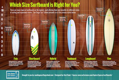 Detail Images Of Surf Boards Nomer 3