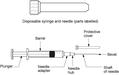 Detail Images Of Syringe And Needle Nomer 27