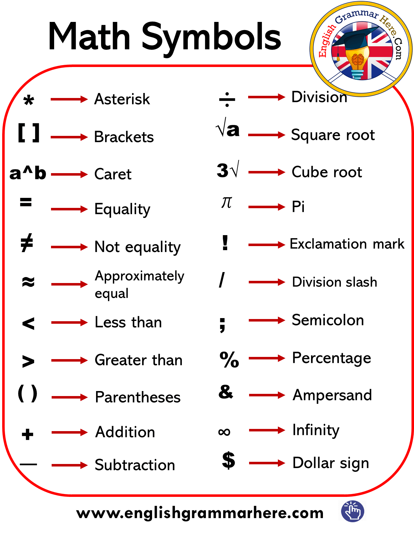 Detail Images Of The And Sign Nomer 19