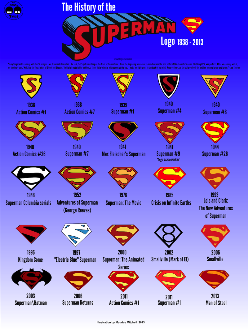 Detail Images Of The Superman Symbol Nomer 48