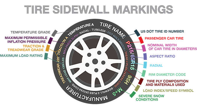 Detail Images Of Tires Nomer 40